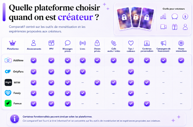 comparaison-addikme-onlyfans-mym-fansly-fanvue